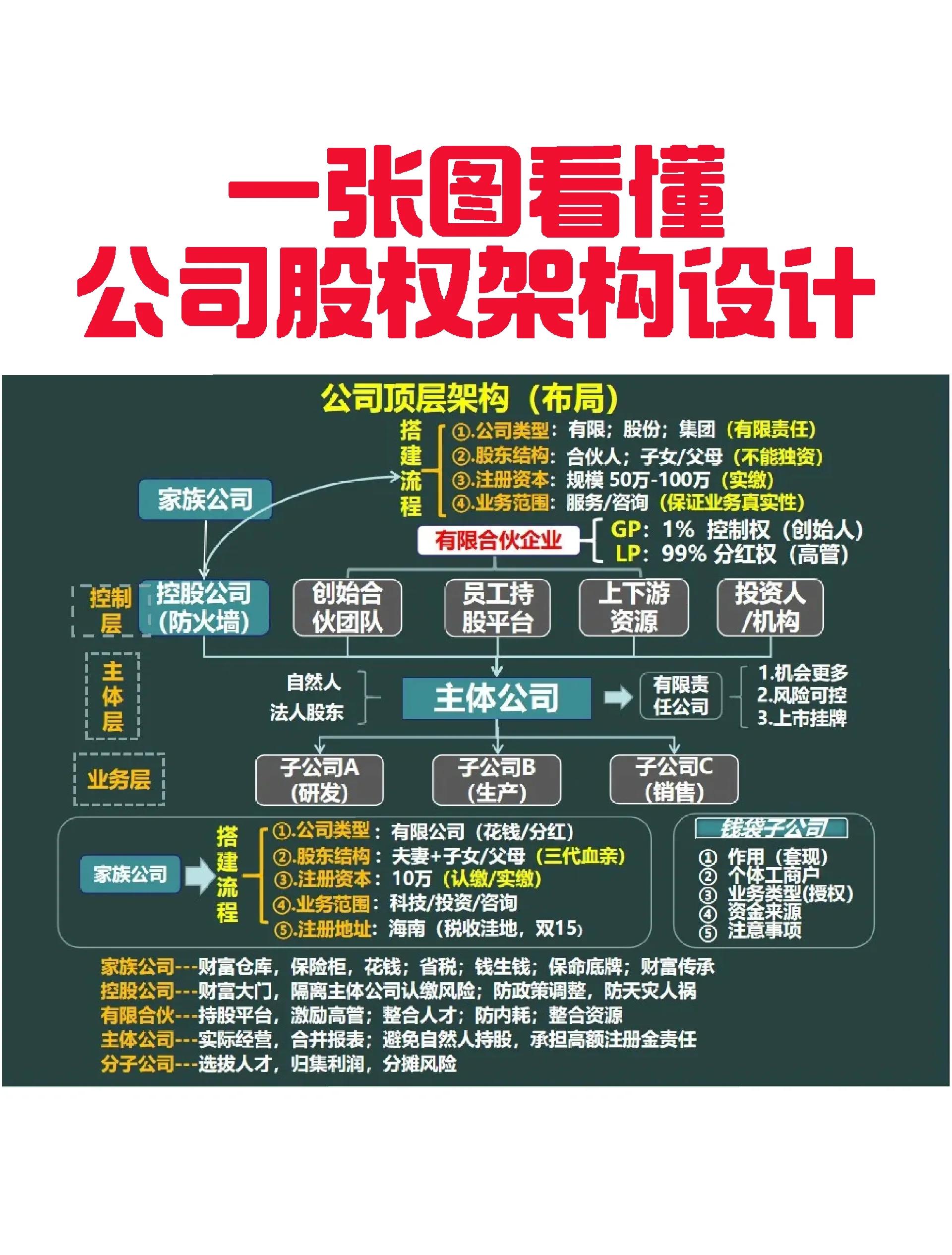 六安市VIE架构企业上市规划(vie架构香港上市的优点)