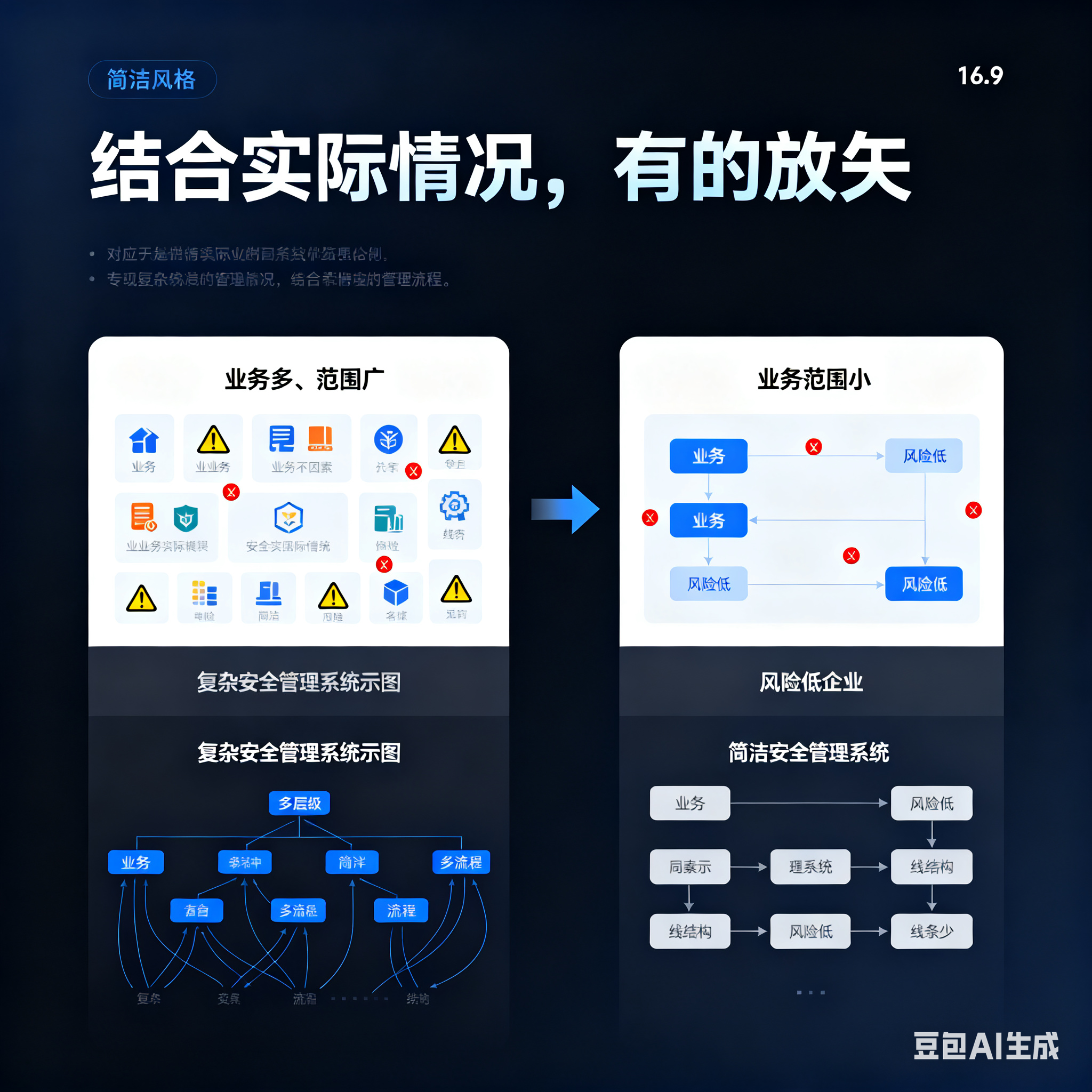 六安市整合风险如何解决(整合风险是什么意思)