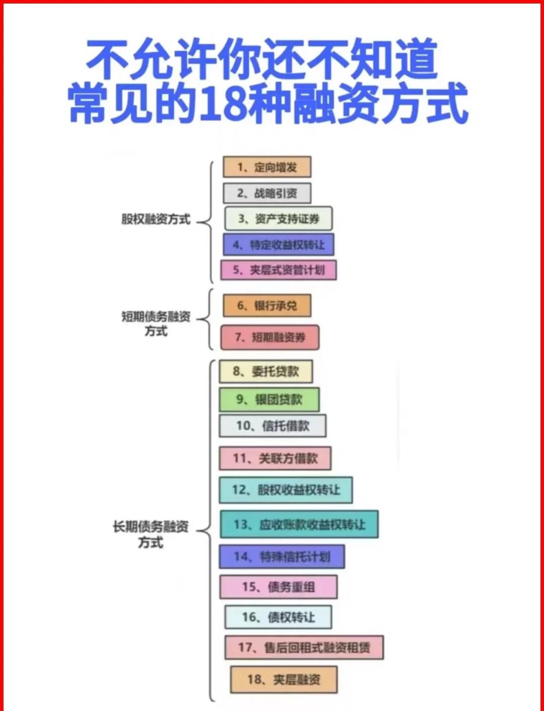 六安市战略融资成本控制(战略融资意味着什么)