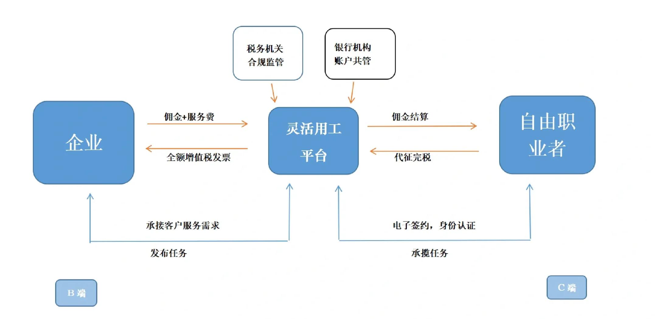 六安市灵活合伙人机制(合伙人机制的五大优势)