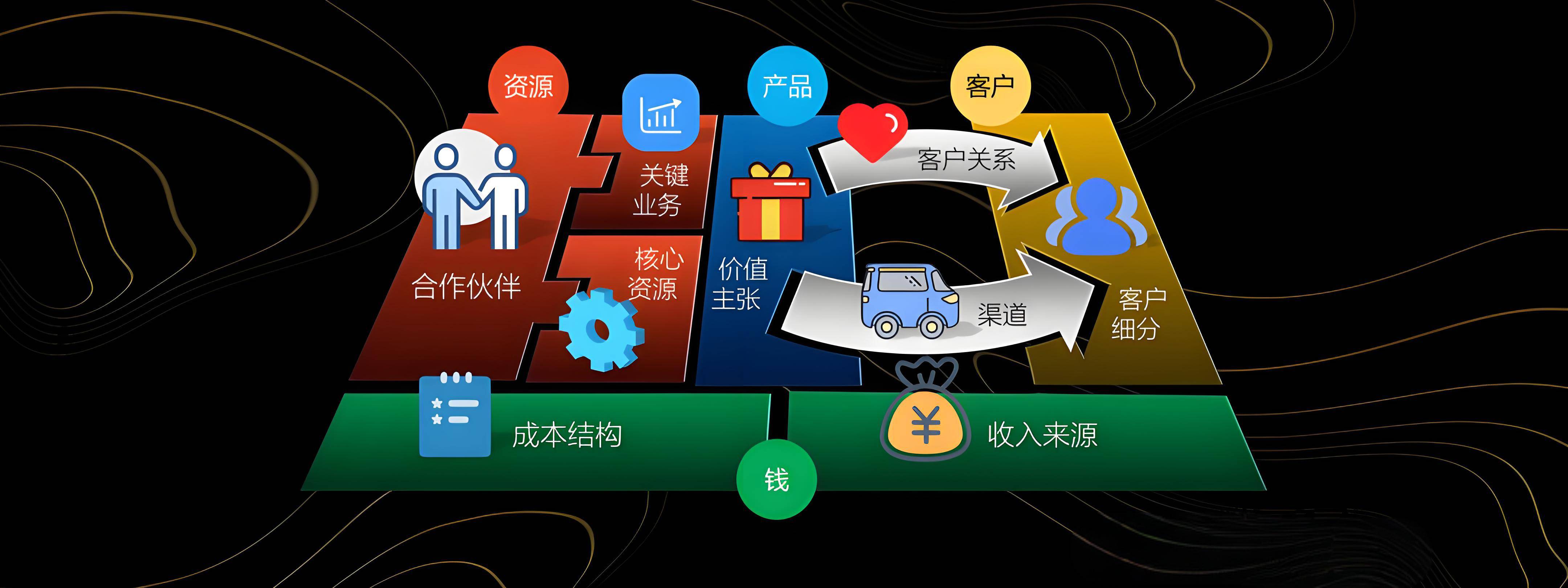 六安市烟台专业商业模式升级(烟台模式投资50300)