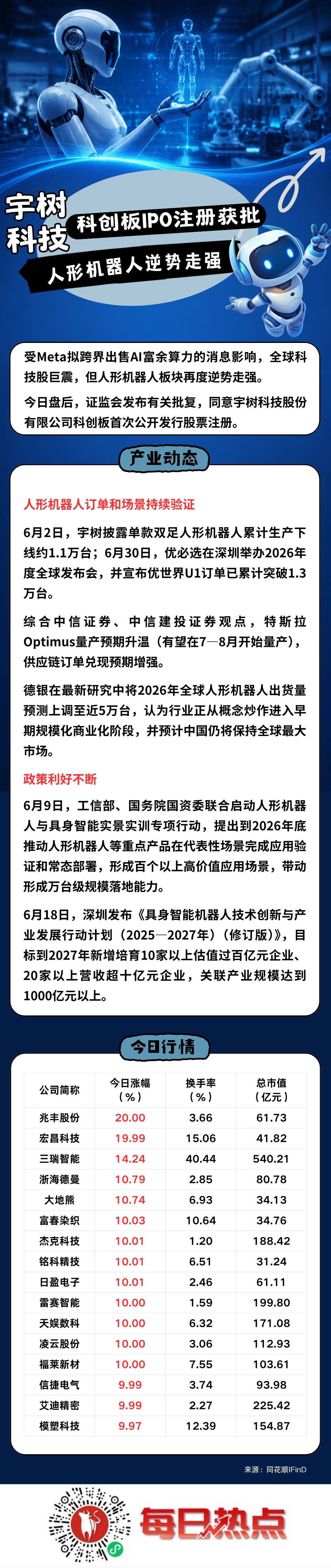 六安市贴身科创板上市机构(科创板拟上市企业名单)