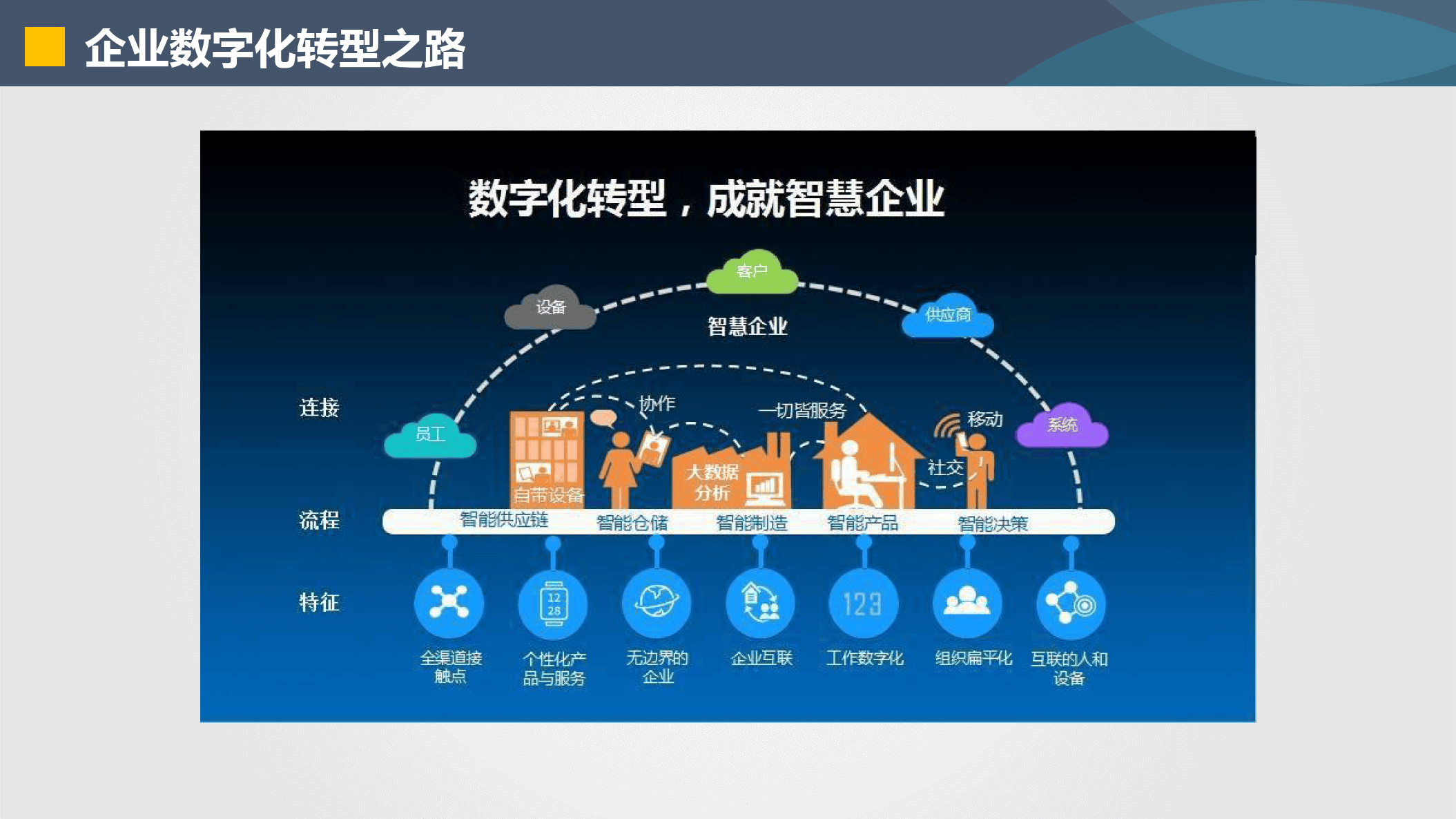 六安市器械企业数字化转型(器械企业数字化转型建议)