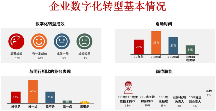 六安市昆明企业数字化转型(昆明数字经济发展规划)