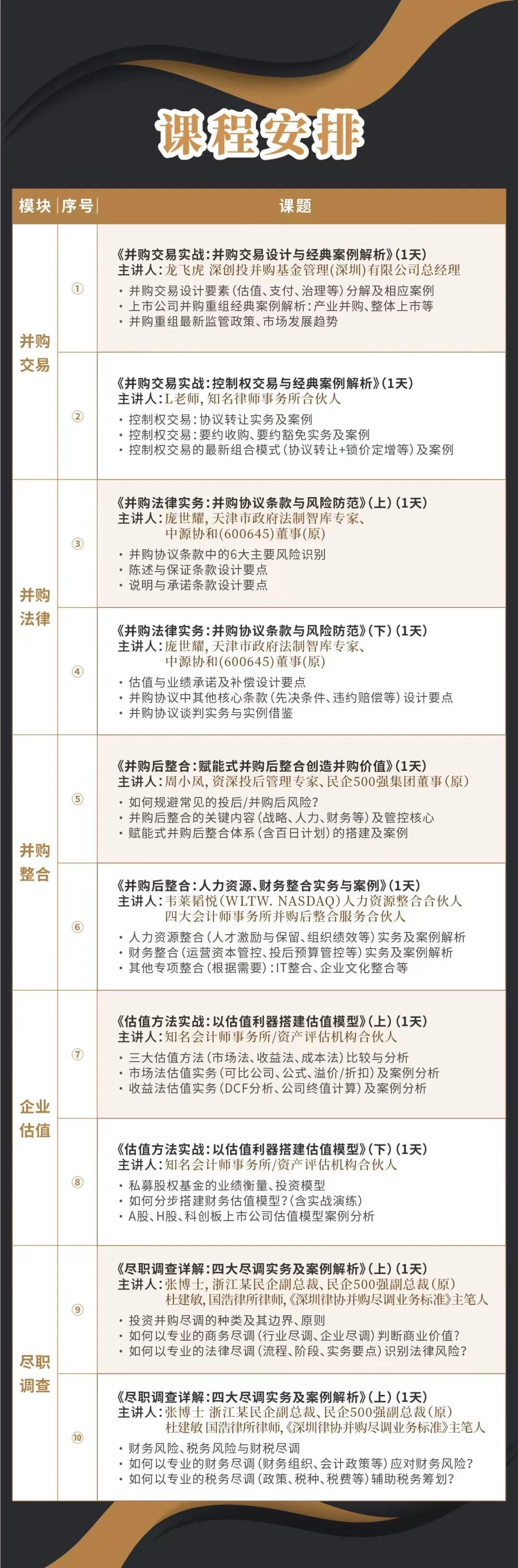 六安市实战型并购重组机构(实战型并购重组机构有哪些)