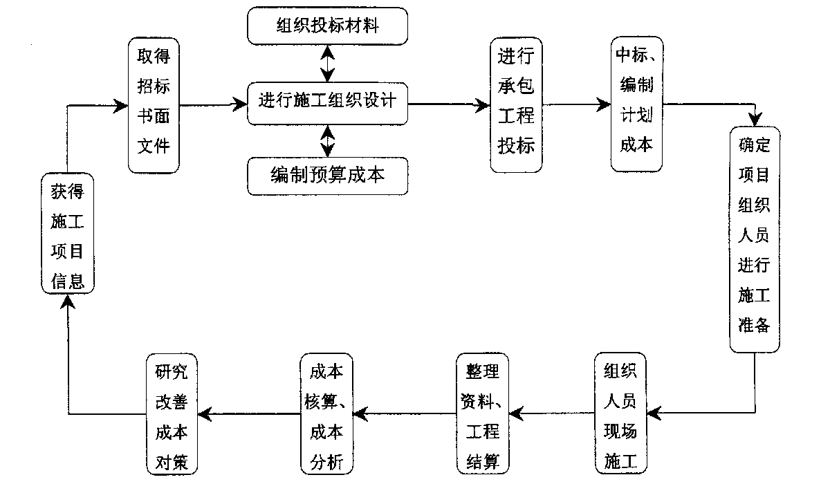 六安市全方位成本控制机构(全方位成本管理的优点)