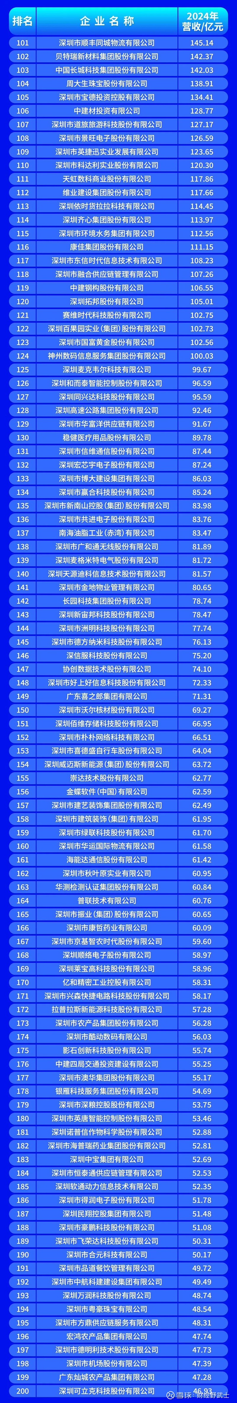 六安市深圳企业价值评估(深圳企业价值评估公司排名)
