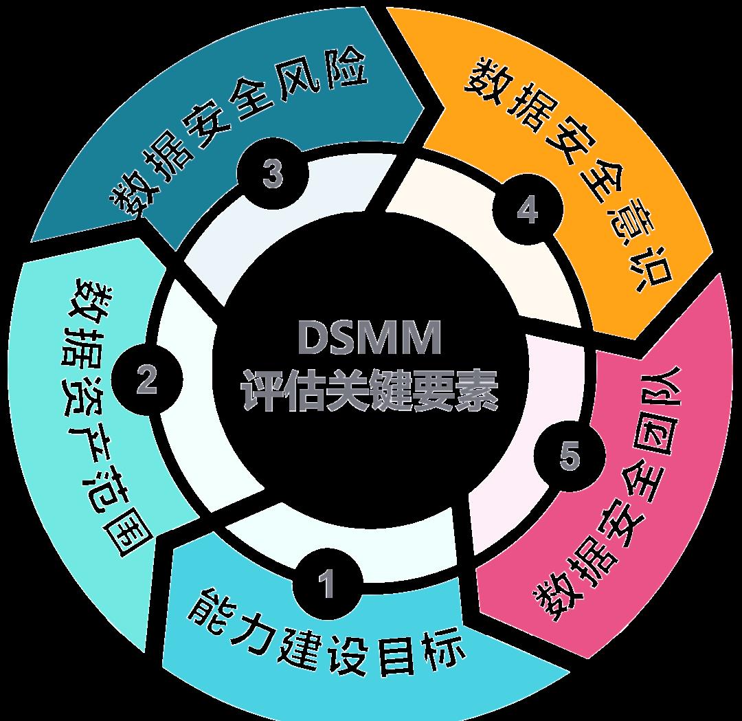 六安市价值驱动价值评估(价值驱动型商业模式)