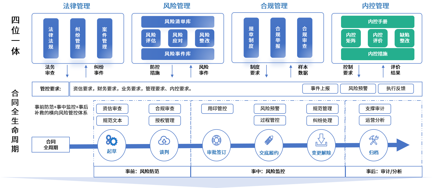 六安市零风险纺织内控体系(零风险纺织内控体系是什么)