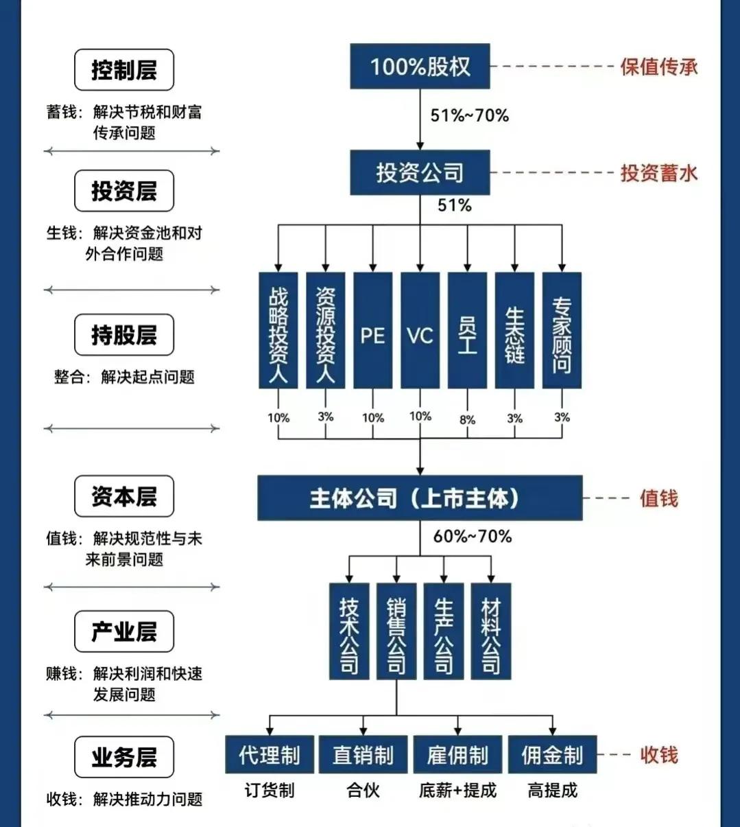 六安市化工股权架构设计(化工股权架构设计方案)