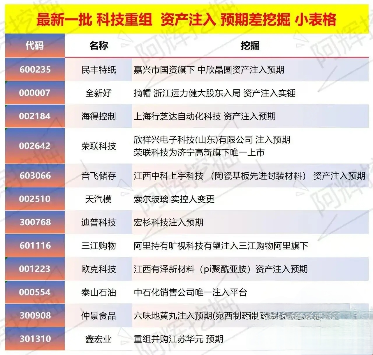 六安市专业股权重组(股权重组的目的)
