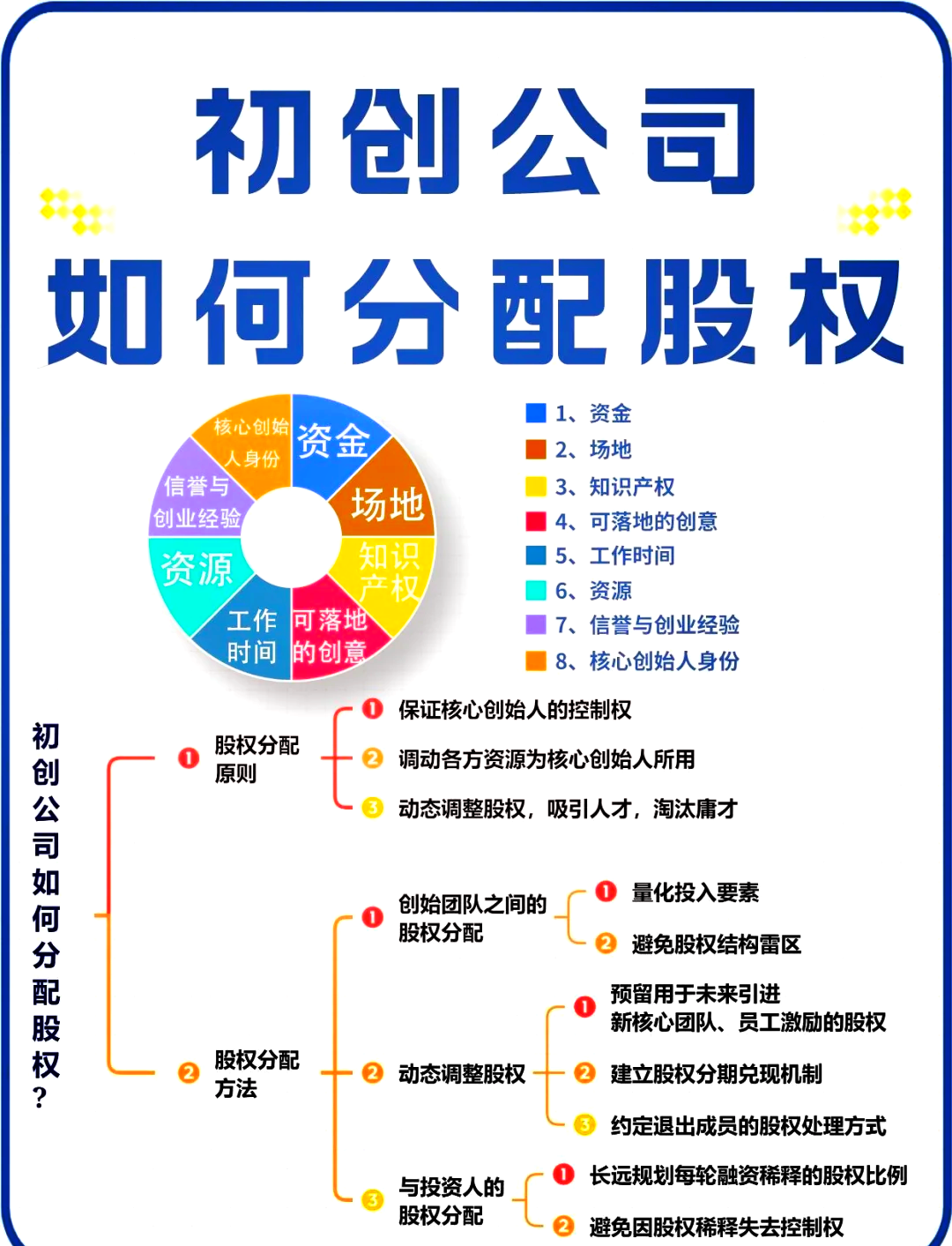 六安市软件股权激励(股权激励系统八大步骤)