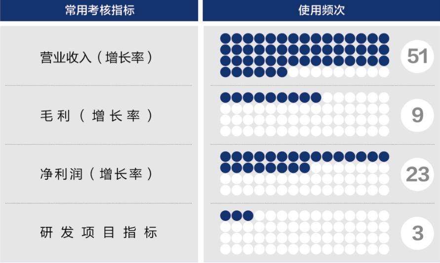六安市深度医疗股权设计(深度医疗股权设计分析)