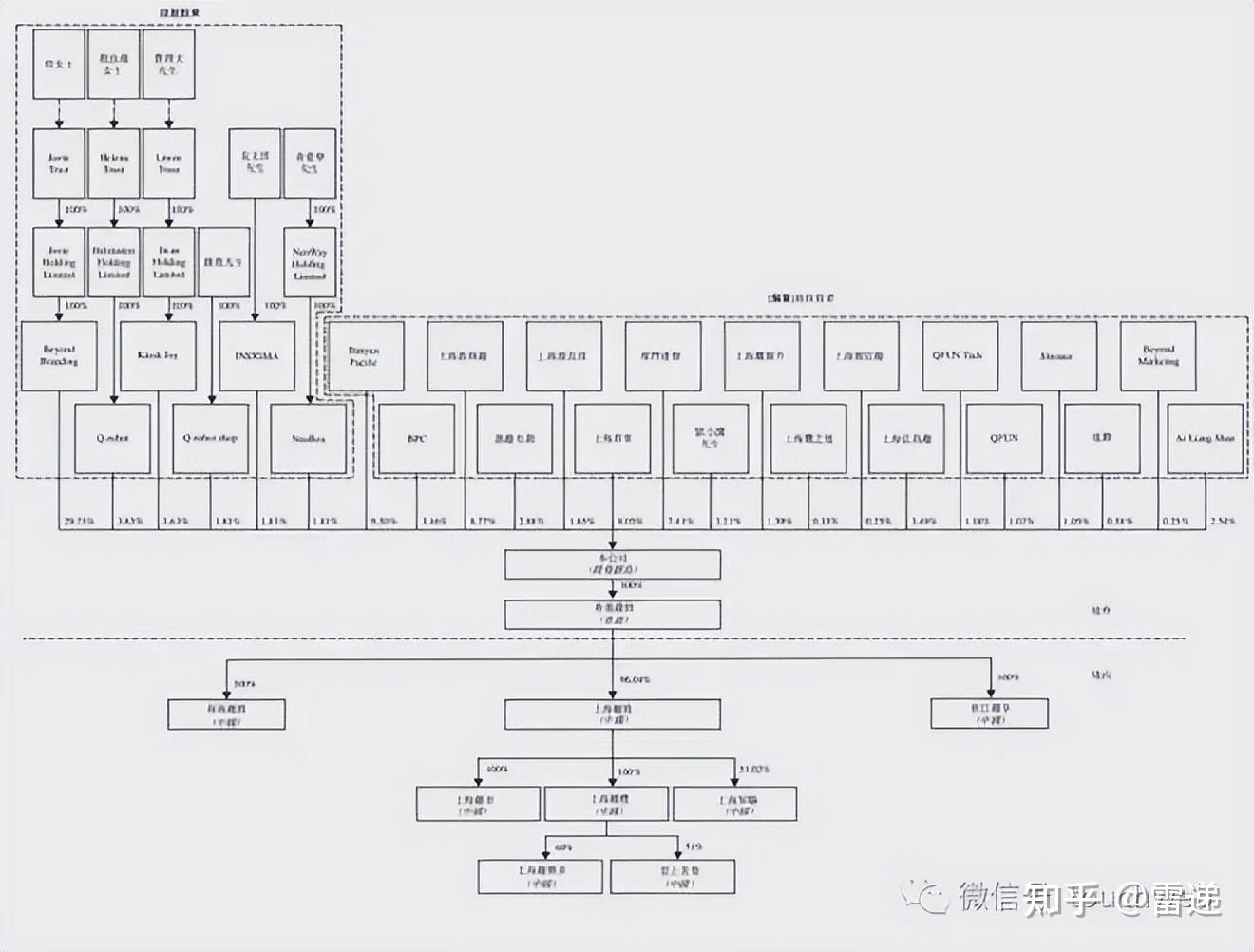 六安市投票权安排财务优化(投票权类型是什么意思)