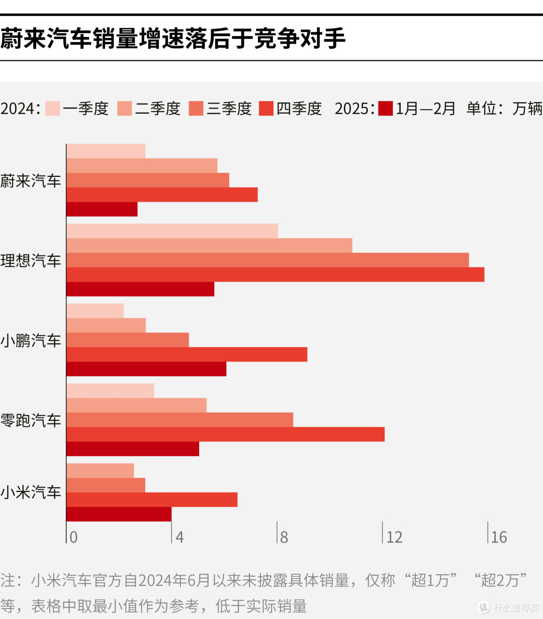 六安市领先汽车竞争分析(领先汽车竞争分析图)