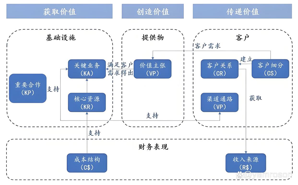 六安市游戏企业商业模式升级(游戏行业的商业模式有哪些)