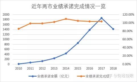 六安市业绩承诺主板上市(主板上市公司业绩预告的规定)