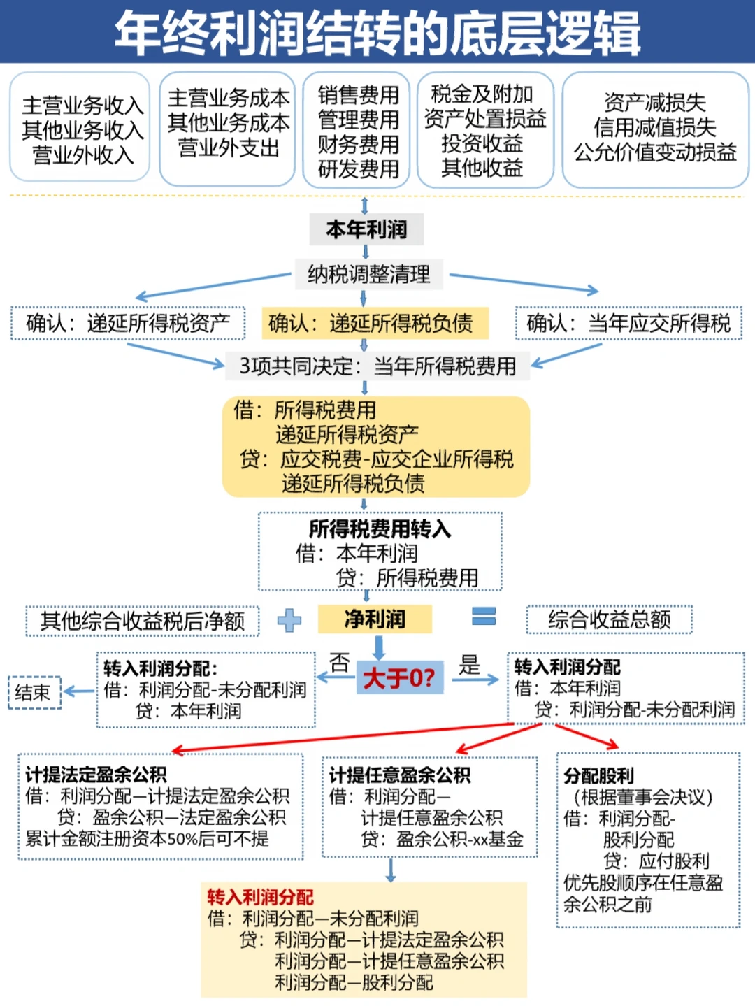 六安市中山盈利模型设计(中国设计师品牌女装)