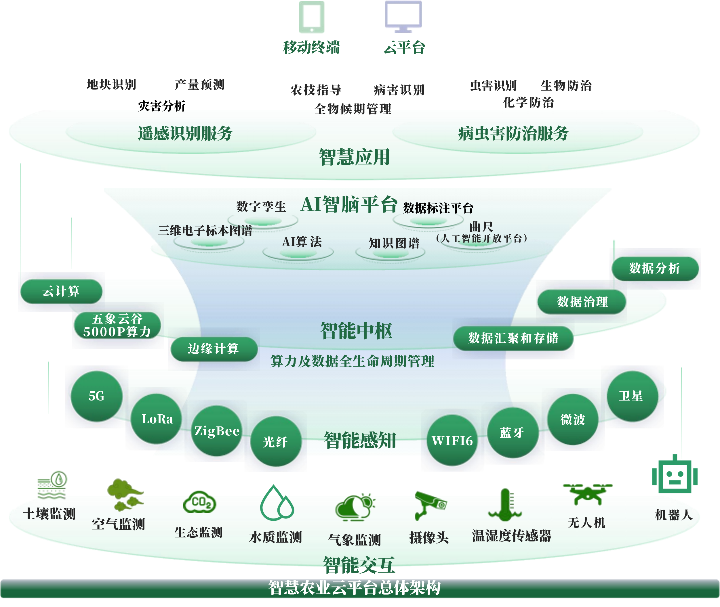 六安市创新农业上市规划(创新农业上市规划研究)