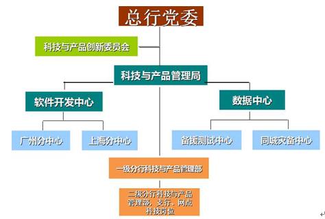 创新农业上市规划(创新农业上市规划研究) 创新农业上市规划(创新农业上市规划研究)