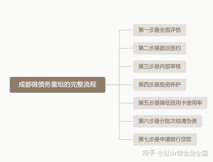 六安市系统化债务重组机构(债务重组专业机构怎么选)