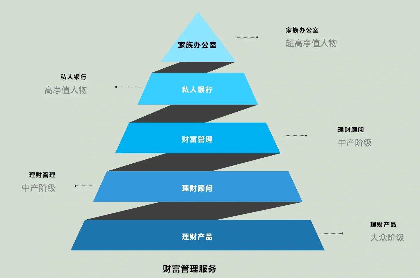 六安市管家式企业价值增长机构(管家式企业价值增长机构有哪些)