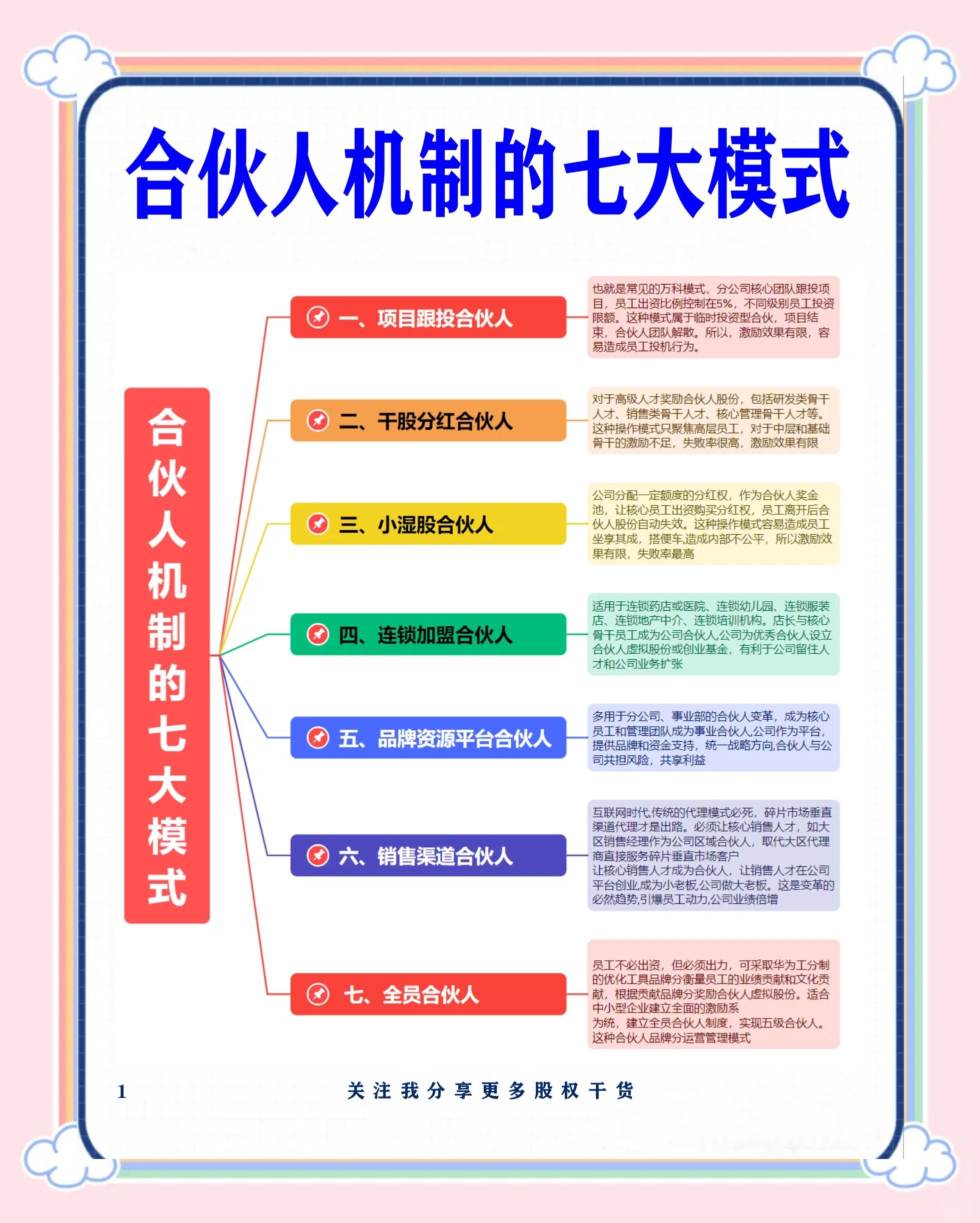 六安市合伙人机制机构(合伙人机制是什么意思啊)