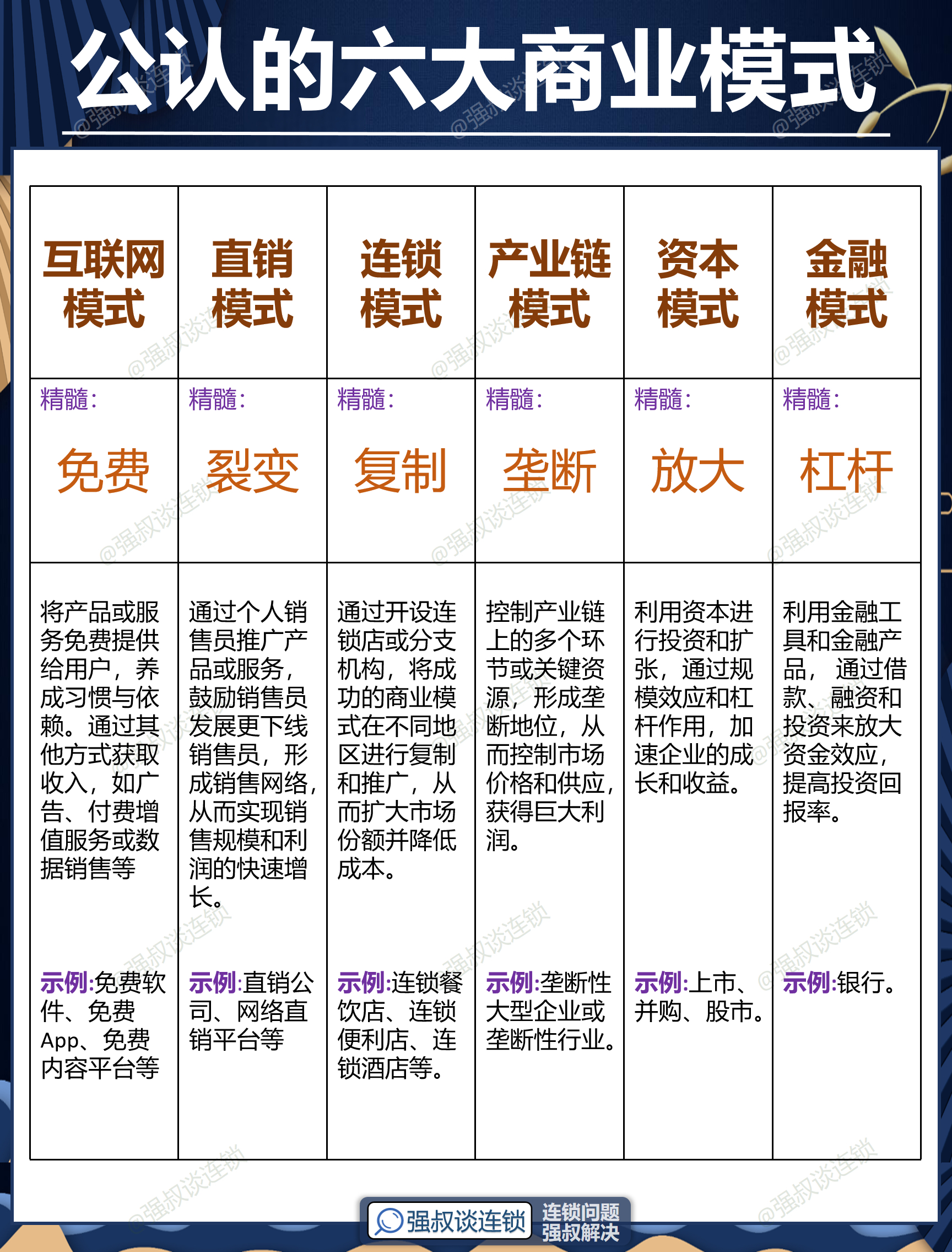 六安市专属动漫商业模式升级(动画版商业模式讲解视频)